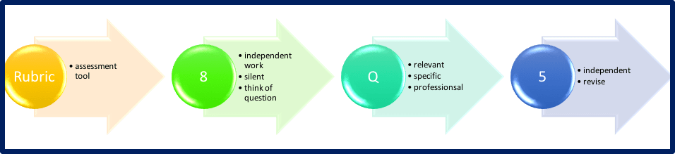 8Q5: The Perseverance&nbsp;Project